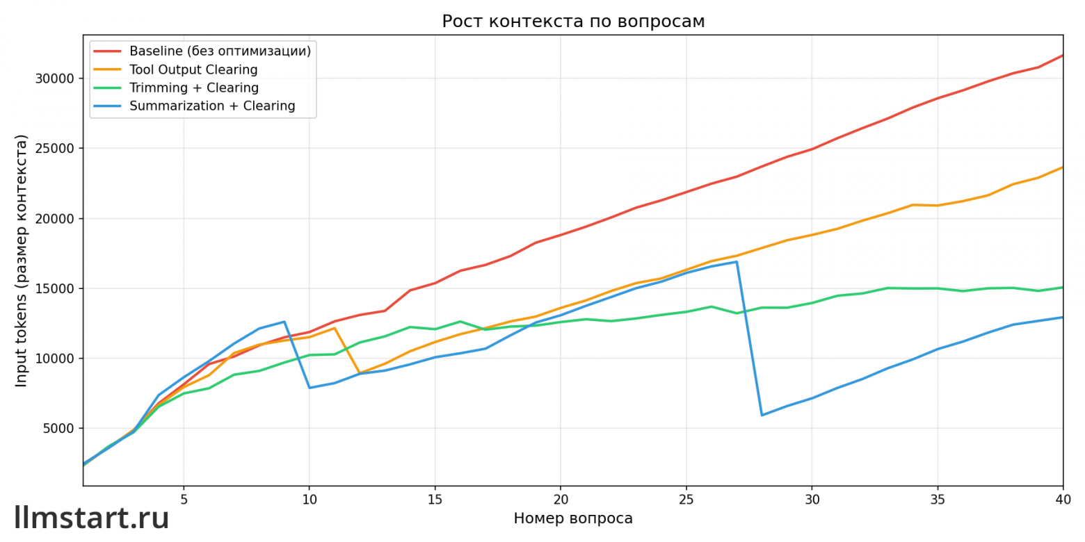 fig-05-context-growth-comparison
