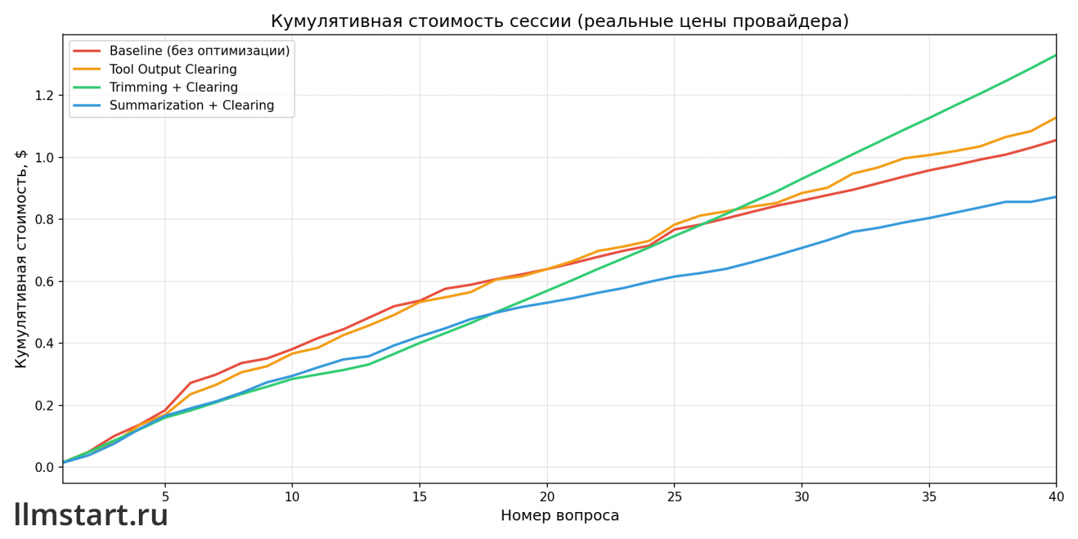 fig-05-context-cumulative-cost