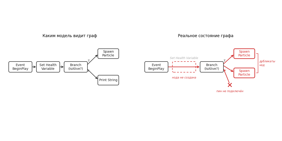 Почему ломается ваш AI-агент — и почему смена модели обычно его не чинит - 2