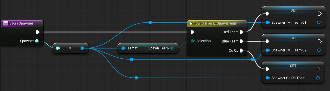 Небольшой Blueprint-граф в Unreal Engine — домен вывода агента. Типизированные пины, узлы потока управления (здесь — Switch on E_SpawnTeam) и попарные соединения пинов — то, что агент должен порождать и о чем рассуждать.