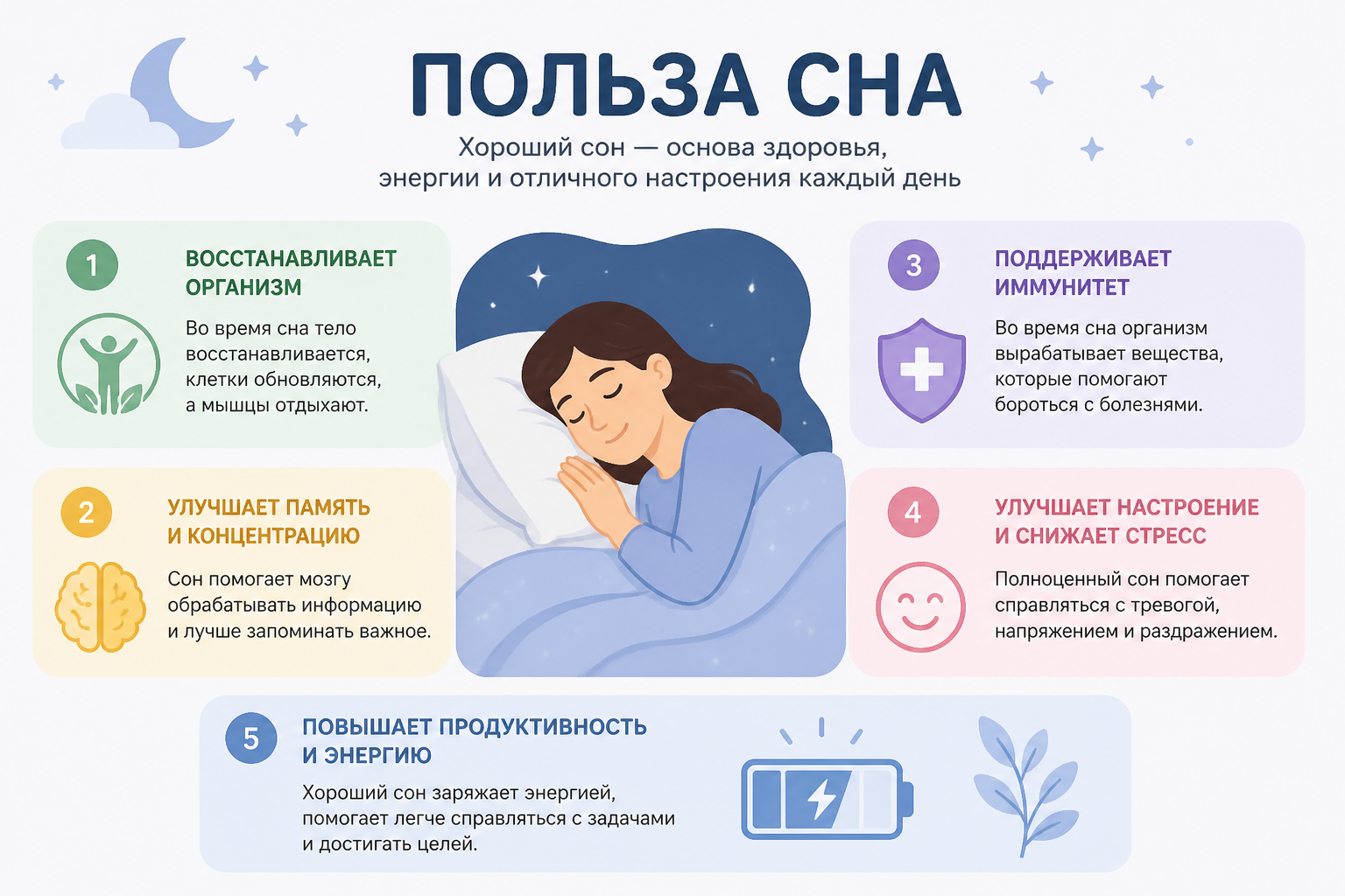 Возможности нейросети Нано Банана для генерации изображений: инфографика
