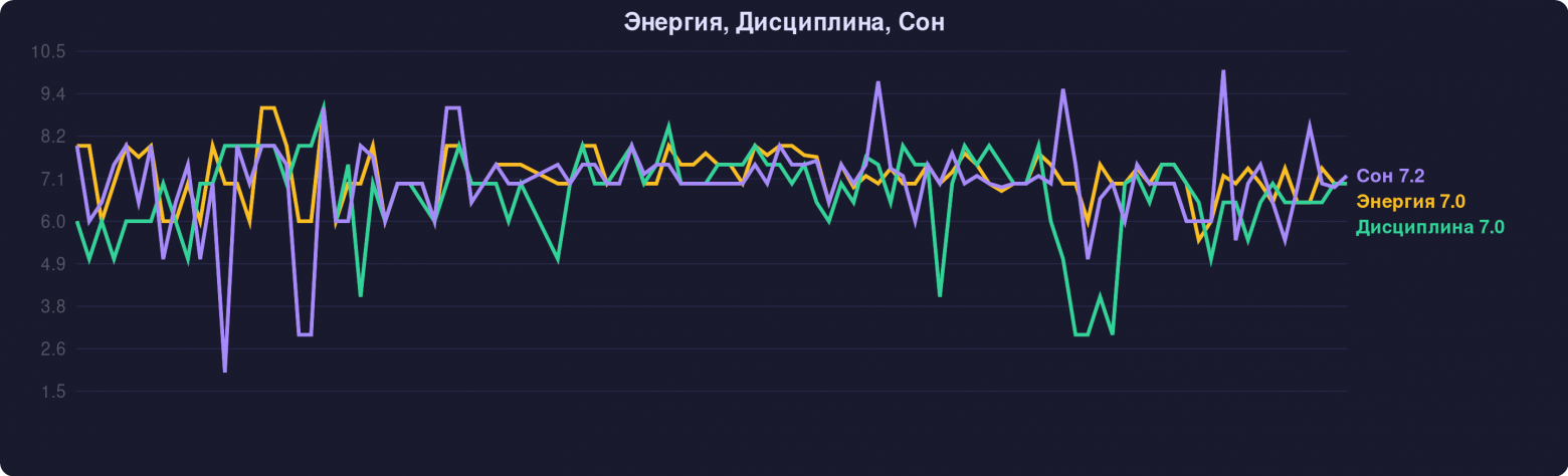 Спите хорошо, и ваши показатели будут мягкими и шелковистыми