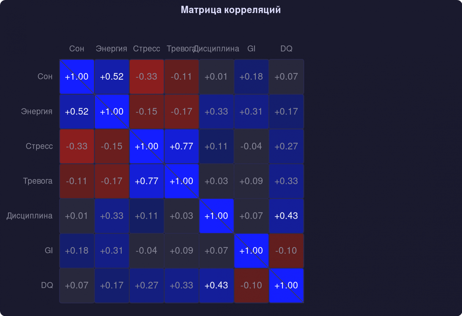 Проснись, Нео