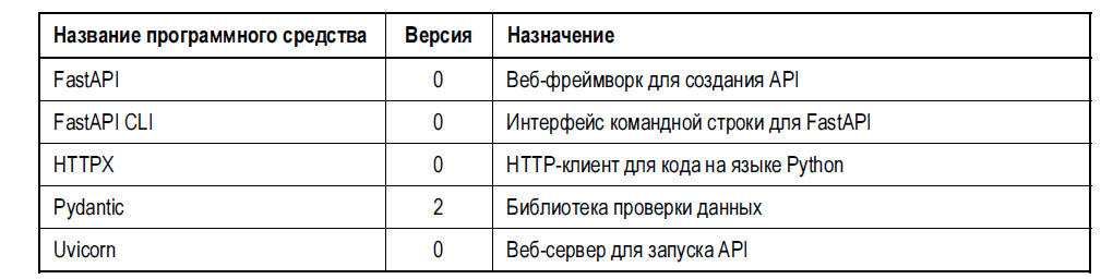 Новинка: Прикладные API для искусственного интеллекта и Data Science - 2