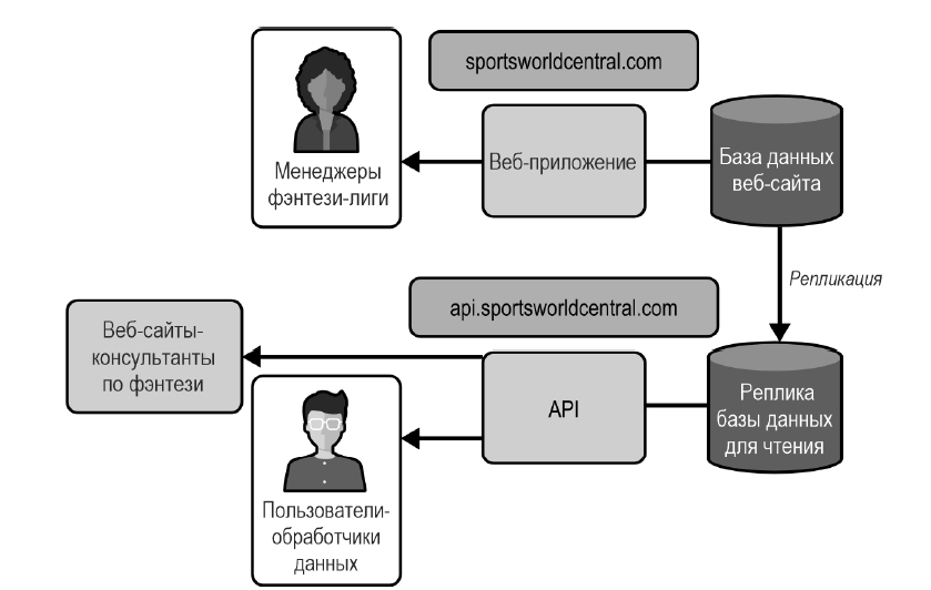 Новинка: Прикладные API для искусственного интеллекта и Data Science - 1