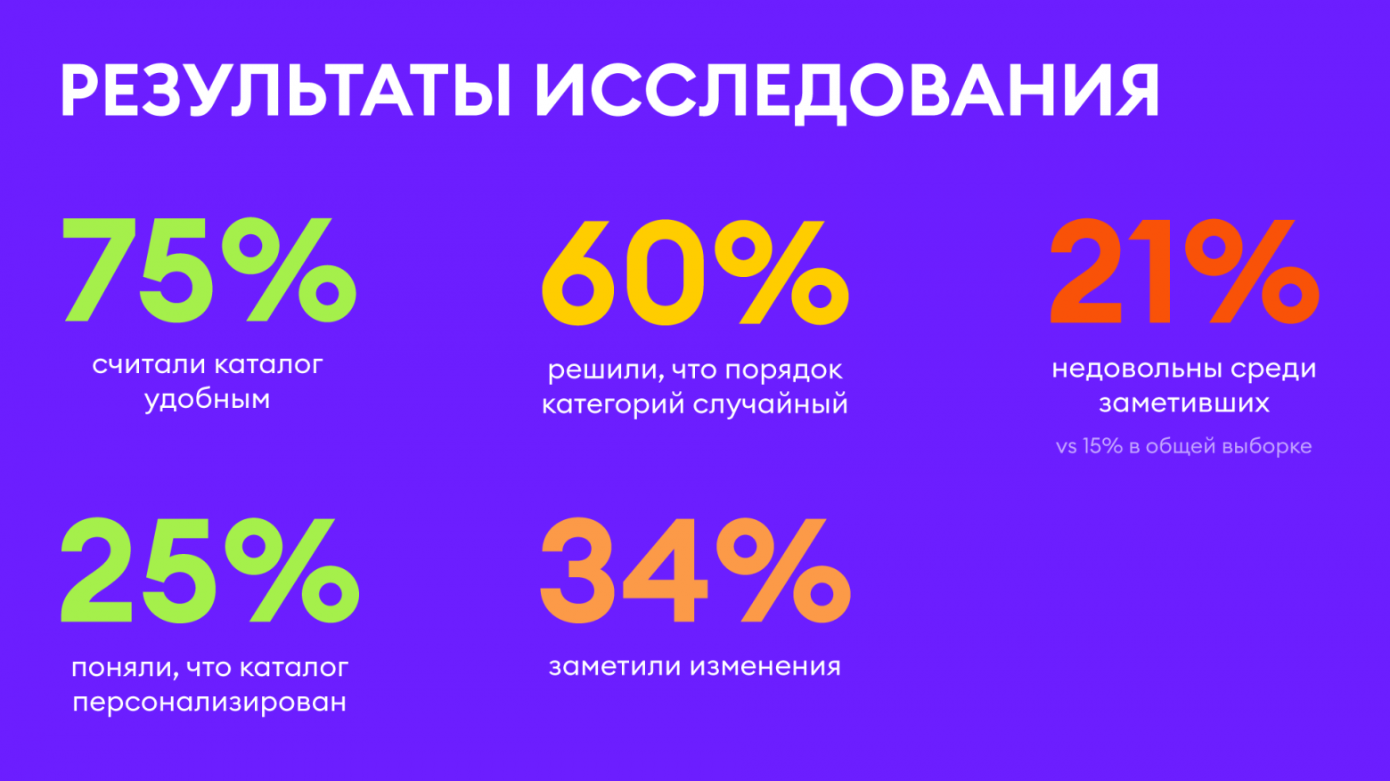 результаты пользователей тестовой группы. результаты пользователей тестовой группы.