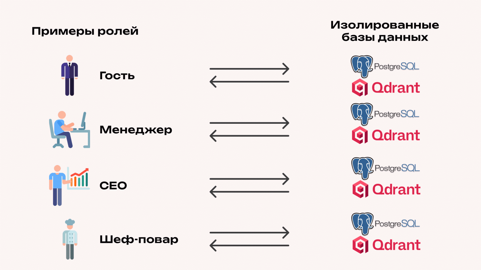 Почему RAG — фундамент любой AI-трансформации - 4