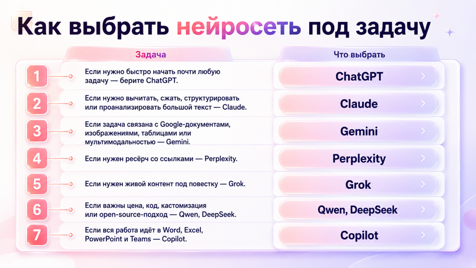 Топ-5 лучших нейросетей 2026 года: полный список на любой случай в SpeShu.AI - 3 Топ-5 лучших нейросетей 2026 года: полный список на любой случай в SpeShu.AI - 3