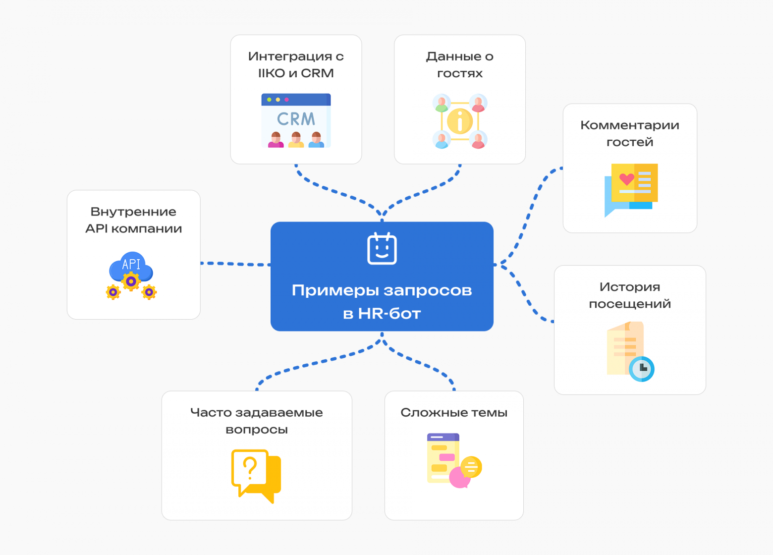 HR-бот на базе RAG: архитектура корпоративной базы знаний для ресторанного холдинга - 3 HR-бот на базе RAG: архитектура корпоративной базы знаний для ресторанного холдинга - 3