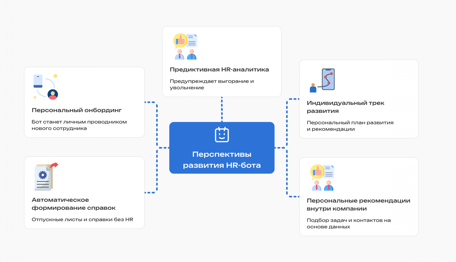 HR-бот на базе RAG: архитектура корпоративной базы знаний для ресторанного холдинга - 4 HR-бот на базе RAG: архитектура корпоративной базы знаний для ресторанного холдинга - 4