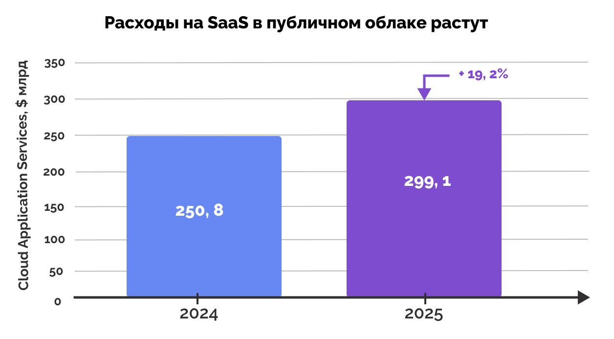 SaaS умирает? Я сравнил 8 публикаций Q1 2026 с тем, что вижу внутри Kaiten - 2