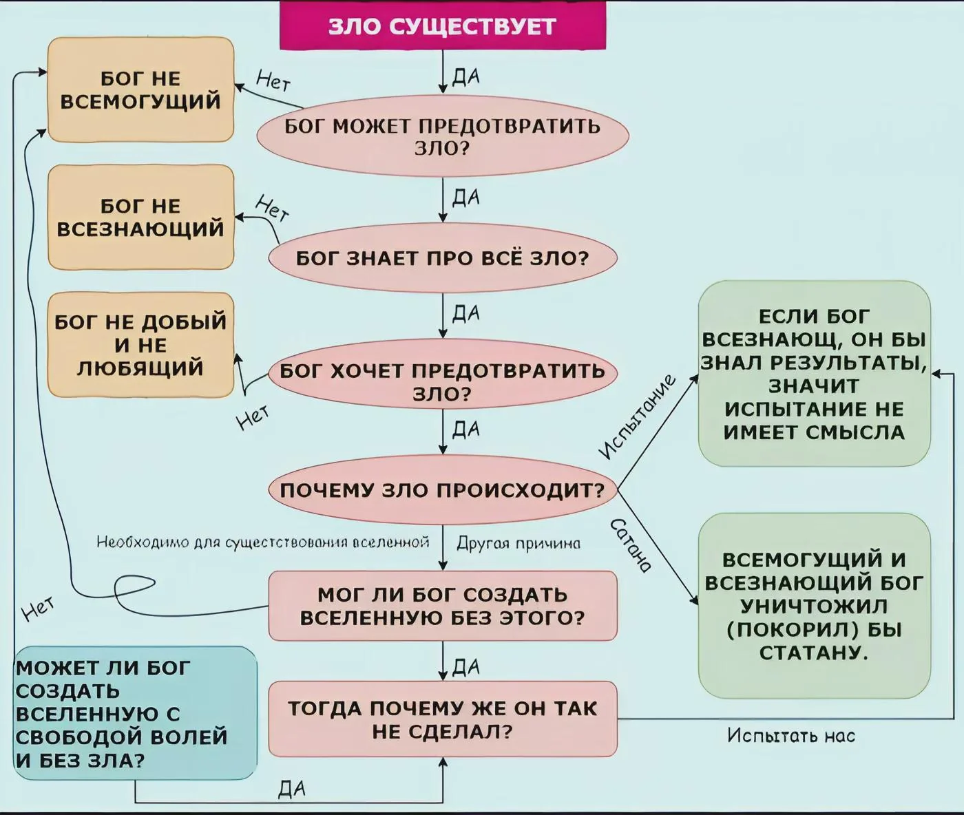 Парадокс Эпикура
