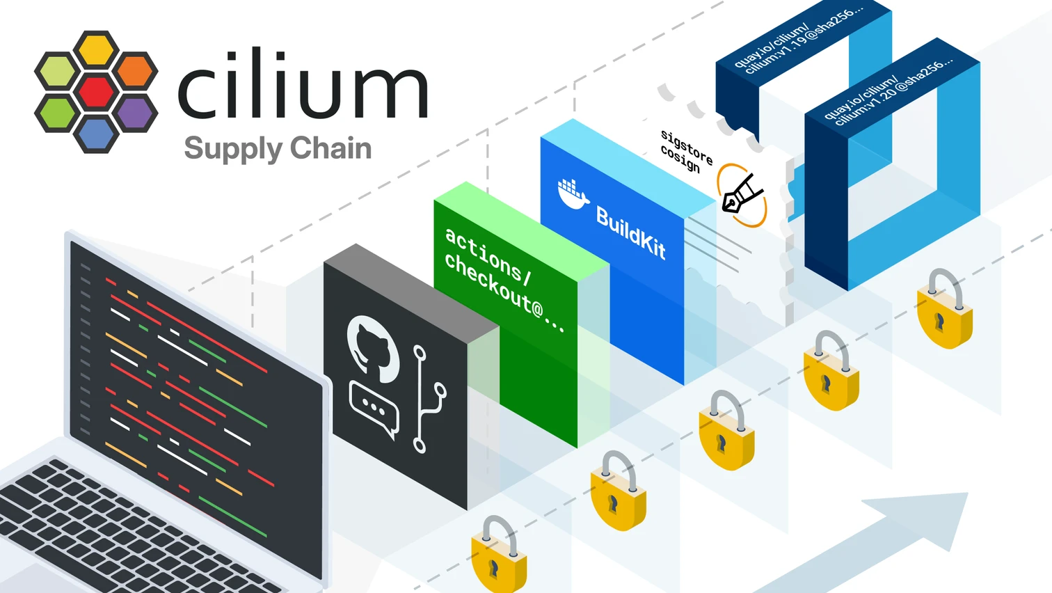 Cilium и защита CI-CD: как опенсорс-проект уровня ядра Kubernetes защищает свою цепочку поставок - 1