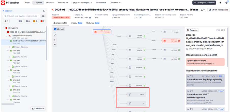 Пример детектирования шифровальщика семейства Lorenz с помощью PT Sandbox