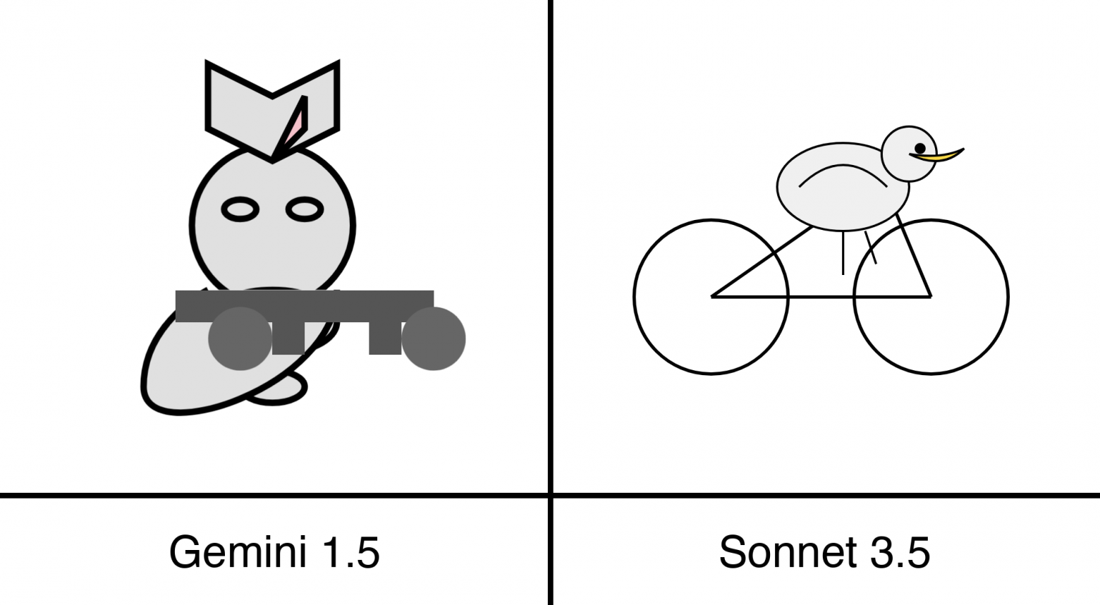 Что SVG-пеликаны говорят о способностях ИИ-моделей? - 2 Что SVG-пеликаны говорят о способностях ИИ-моделей? - 2