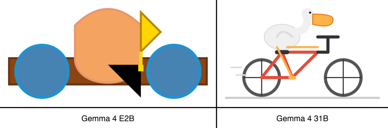 Что SVG-пеликаны говорят о способностях ИИ-моделей? - 8 Что SVG-пеликаны говорят о способностях ИИ-моделей? - 8
