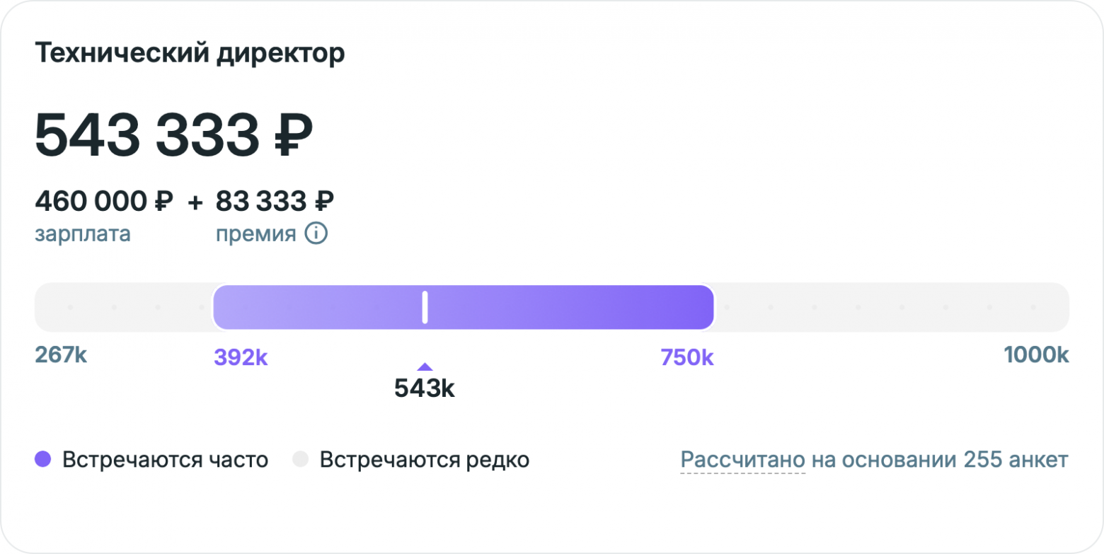Как стать руководителем в IT и расти в карьере - 3 Как стать руководителем в IT и расти в карьере - 3