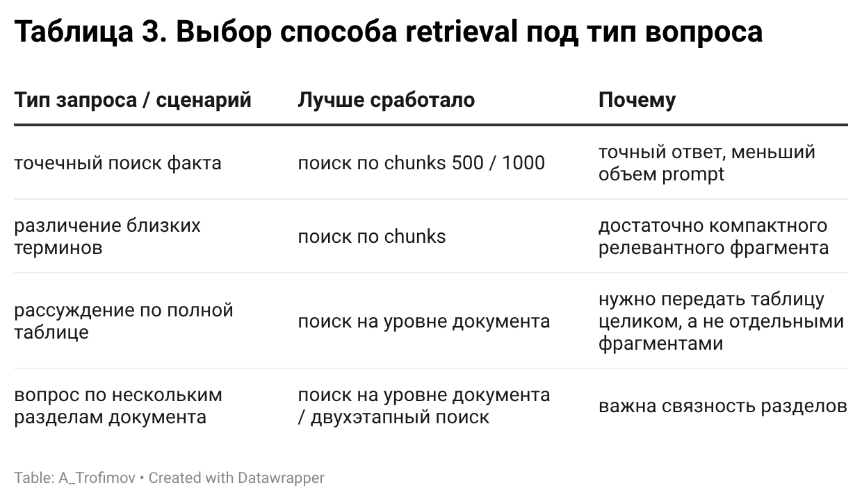 Почему RAG — это не просто «добавить поиск»: latency, качество и выбор стратегии retrieval - 5