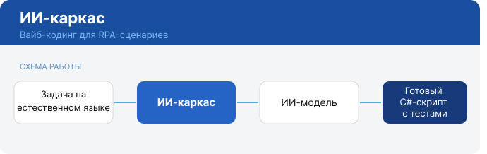 Вайб-кодинг здорового человека: как мы научили ИИ писать код по нашим правилам - 2 Вайб-кодинг здорового человека: как мы научили ИИ писать код по нашим правилам - 2