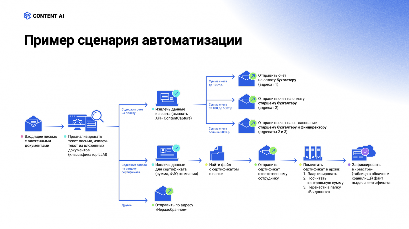 Вайб-кодинг здорового человека: как мы научили ИИ писать код по нашим правилам - 1 Вайб-кодинг здорового человека: как мы научили ИИ писать код по нашим правилам - 1