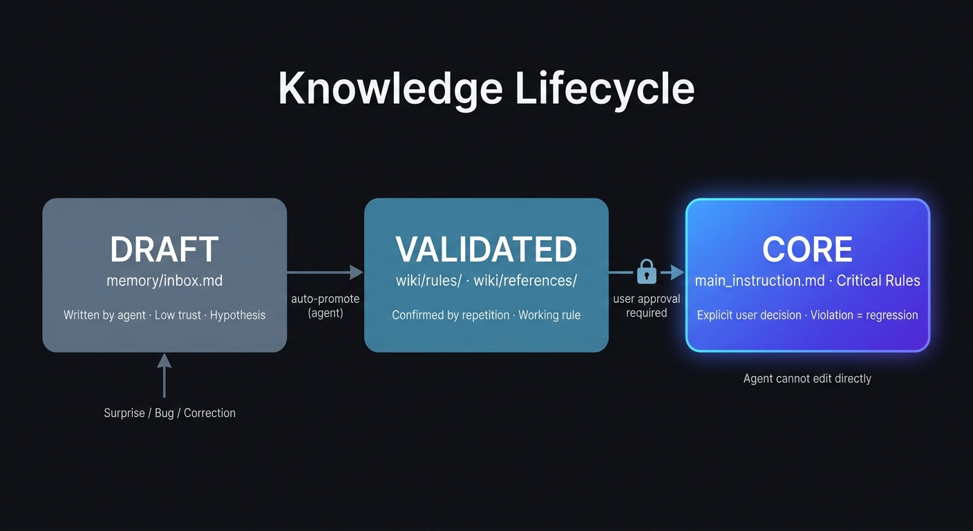 Self-Evolving Knowledge: Как взрастить senior агента - 2 Self-Evolving Knowledge: Как взрастить senior агента - 2