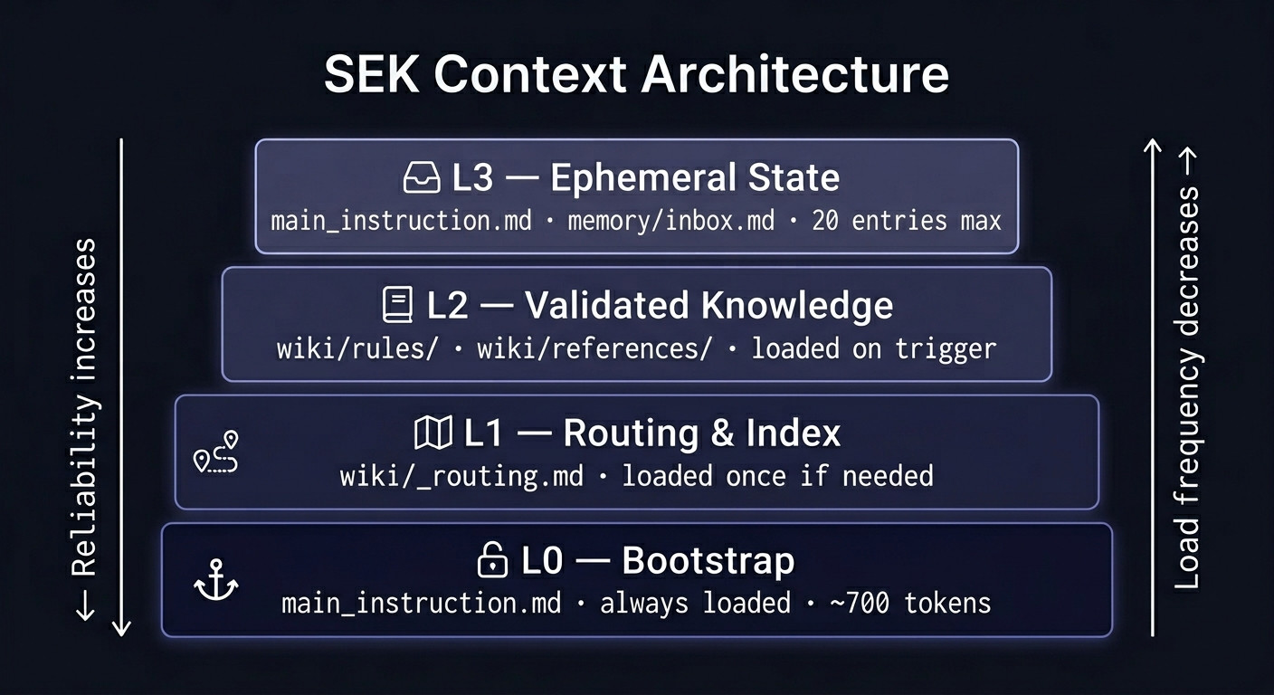 Self-Evolving Knowledge: Как взрастить senior агента - 1 Self-Evolving Knowledge: Как взрастить senior агента - 1
