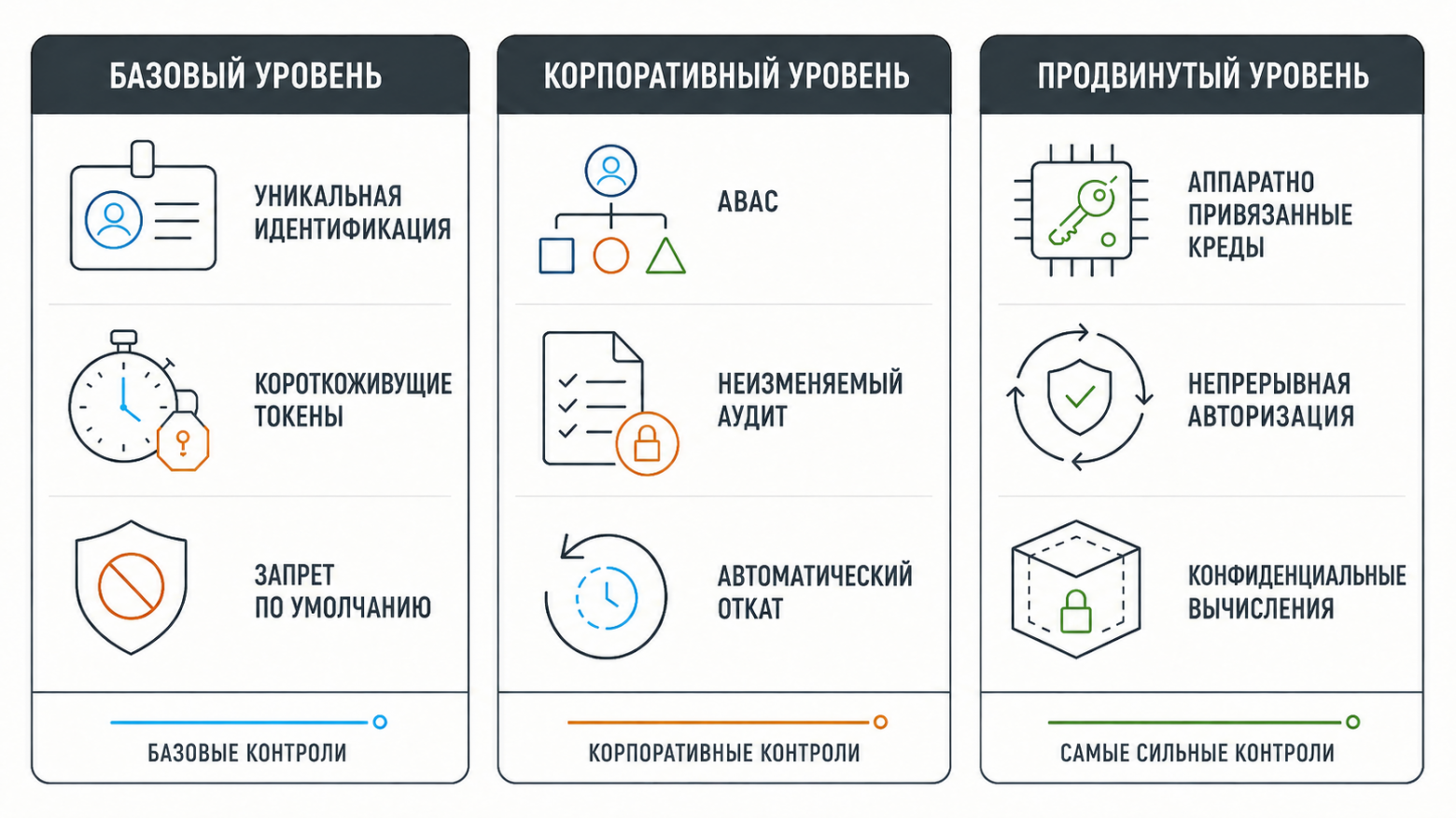 Zero Trust для AI-агентов: как безопасно давать LLM доступ к инструментам, данным и действиям - 3 Zero Trust для AI-агентов: как безопасно давать LLM доступ к инструментам, данным и действиям - 3