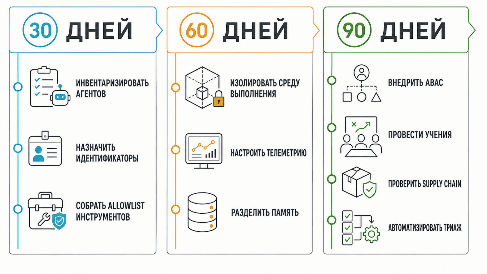 Zero Trust для AI-агентов: как безопасно давать LLM доступ к инструментам, данным и действиям - 5 Zero Trust для AI-агентов: как безопасно давать LLM доступ к инструментам, данным и действиям - 5