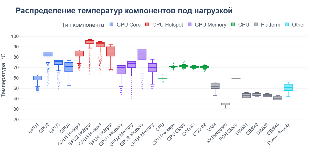 Как я собрал LLM-печку на 4 GPU, и на что она способна - 11