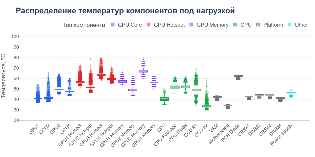 Как я собрал LLM-печку на 4 GPU, и на что она способна - 14