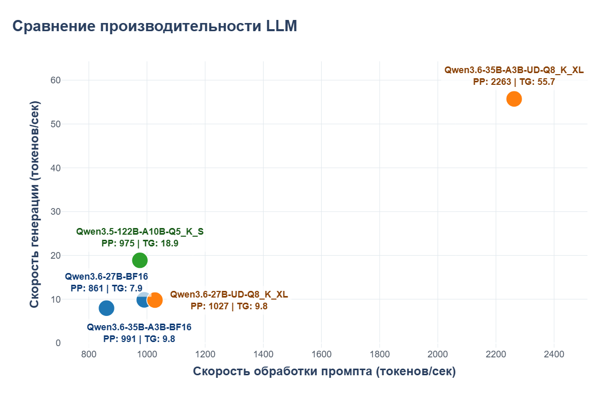 Как я собрал LLM-печку на 4 GPU, и на что она способна - 17