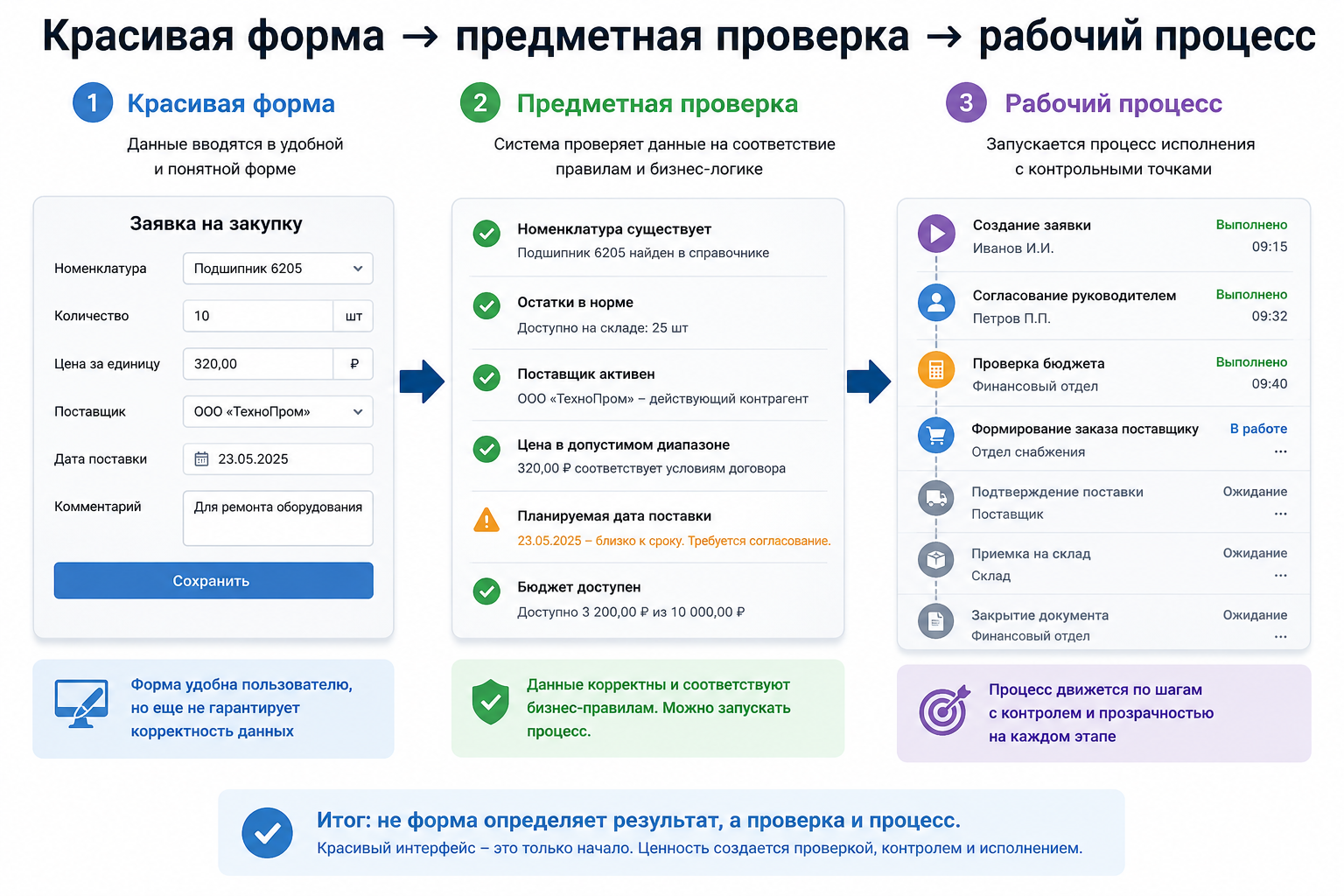 Вайбаналитика начинается там, где форма результата появляется раньше предметной проверки.