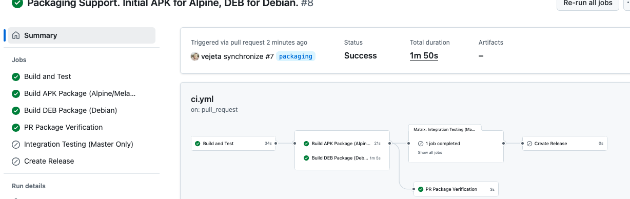 Возрождение классической игры для Unix: 20-летний процесс археологии ПО - 1 GitHub Actions to publish Debian Packages and Alpine packages (with Melange)