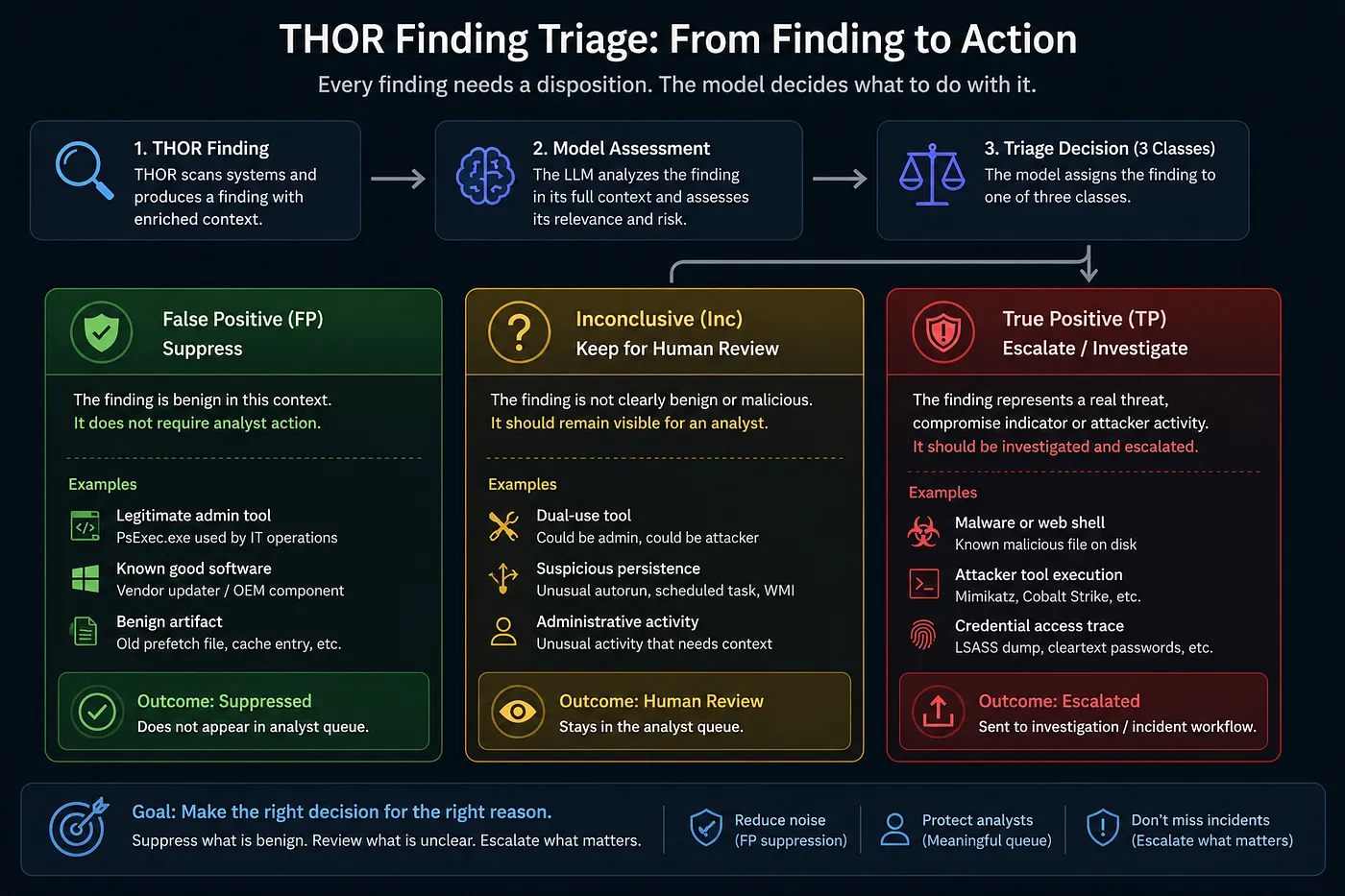 Поиск с помощью THOR  