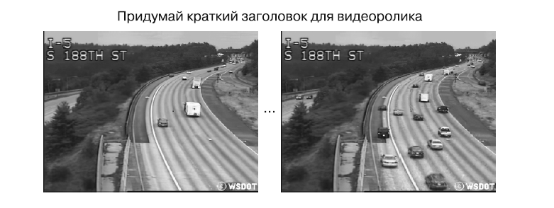 Рис. 6.3. Мультимодальный промпт для обработки видеоролика: языковая модель получает инструкцию сгенерировать подходящий заголовок на основе подборки видеокадров