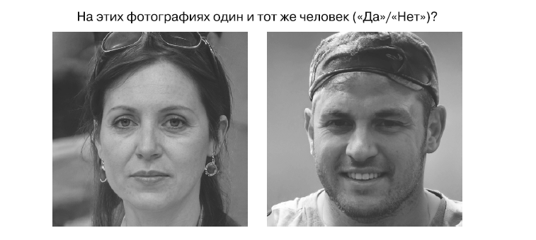 Рис. 6.2. Мультимодальный промпт, содержащий два изображения и текст: языковая модель получает указание проверить, изображен ли на обеих фотографиях один и тот же человек (ожидаемый ответ: «Да») или нет (ожидаемый ответ: «Нет»)