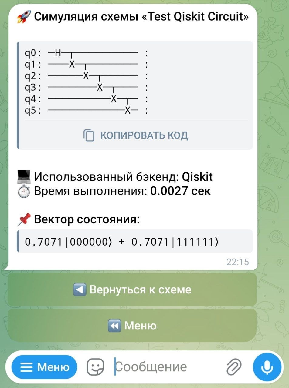 AriQuantum: Как я написал эмулятор квантового компьютера прямо в Telegram - 3