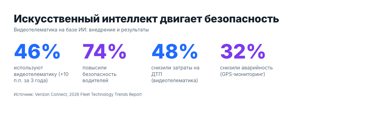 Искусственный интеллект и безопасность