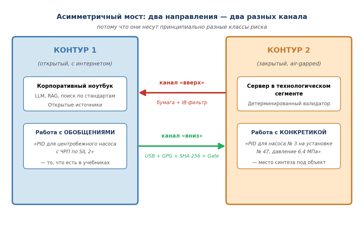 Две машины и бумага между ними - 1