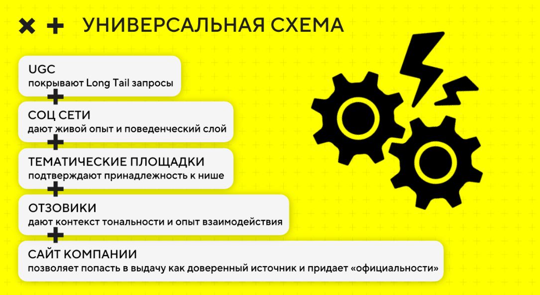 Гайд по GEO-AEO на 2026 год. Как попасть в ИИ-ответы нейросетей: ChatGpt, Алиса AI, Perplexity, DeepSeek и прочих - 13 Гайд по GEO-AEO на 2026 год. Как попасть в ИИ-ответы нейросетей: ChatGpt, Алиса AI, Perplexity, DeepSeek и прочих - 13