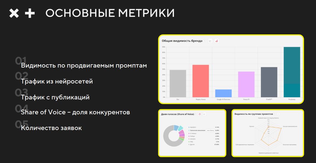 Гайд по GEO-AEO на 2026 год. Как попасть в ИИ-ответы нейросетей: ChatGpt, Алиса AI, Perplexity, DeepSeek и прочих - 14 Гайд по GEO-AEO на 2026 год. Как попасть в ИИ-ответы нейросетей: ChatGpt, Алиса AI, Perplexity, DeepSeek и прочих - 14
