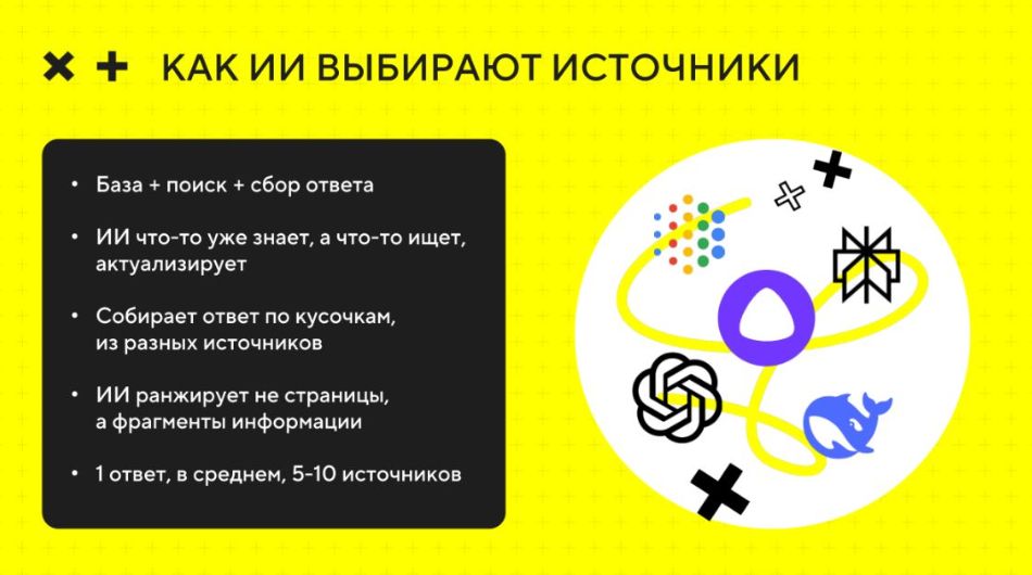 Гайд по GEO-AEO на 2026 год. Как попасть в ИИ-ответы нейросетей: ChatGpt, Алиса AI, Perplexity, DeepSeek и прочих - 4 Гайд по GEO-AEO на 2026 год. Как попасть в ИИ-ответы нейросетей: ChatGpt, Алиса AI, Perplexity, DeepSeek и прочих - 4