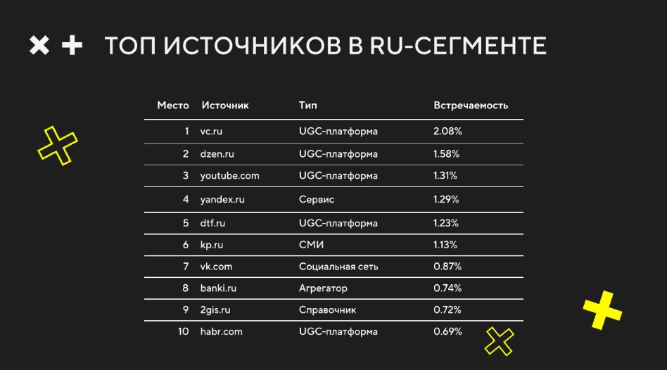 Гайд по GEO-AEO на 2026 год. Как попасть в ИИ-ответы нейросетей: ChatGpt, Алиса AI, Perplexity, DeepSeek и прочих - 5 Гайд по GEO-AEO на 2026 год. Как попасть в ИИ-ответы нейросетей: ChatGpt, Алиса AI, Perplexity, DeepSeek и прочих - 5