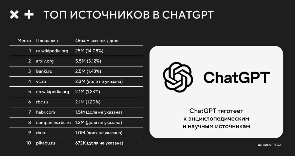 Топ источников в GhatGPT