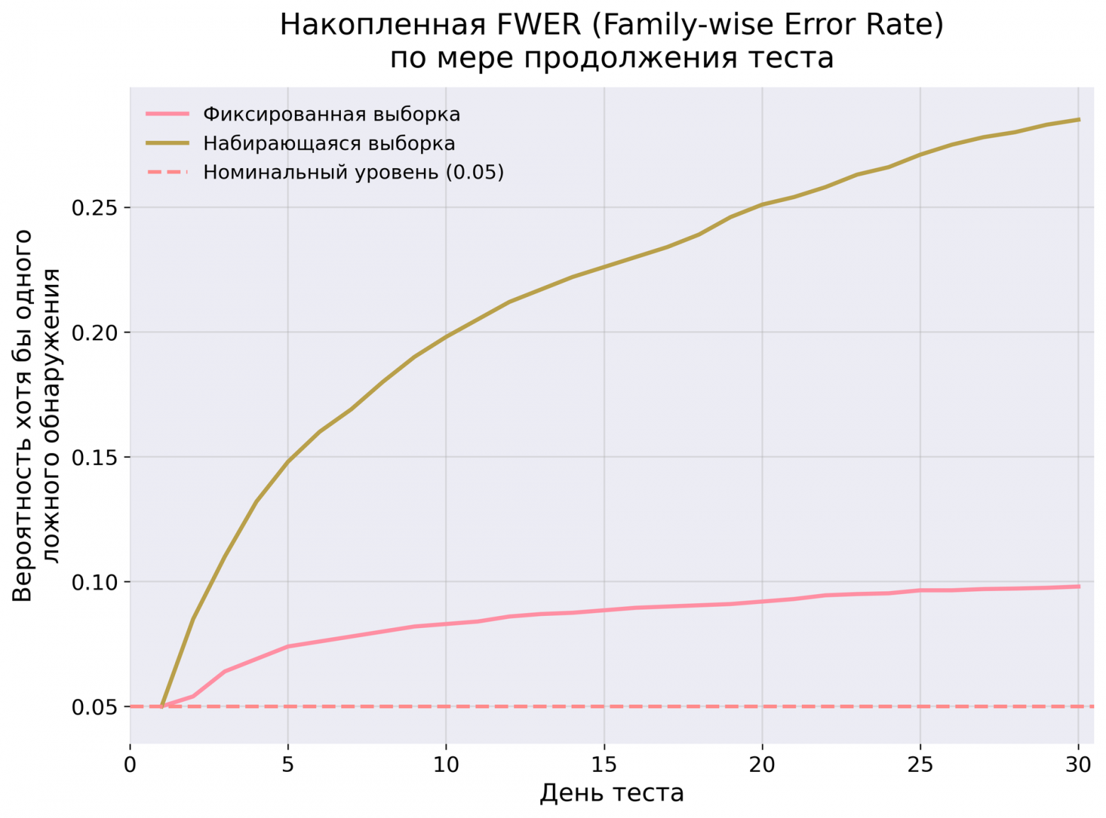 Как мы получили p-value < 0.001 на 10 наблюдениях в группе: ультимативный гайд по A-B на малых выборках - 17
