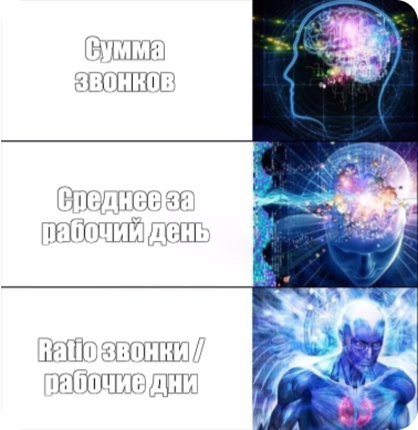 Как мы получили p-value < 0.001 на 10 наблюдениях в группе: ультимативный гайд по A-B на малых выборках - 4