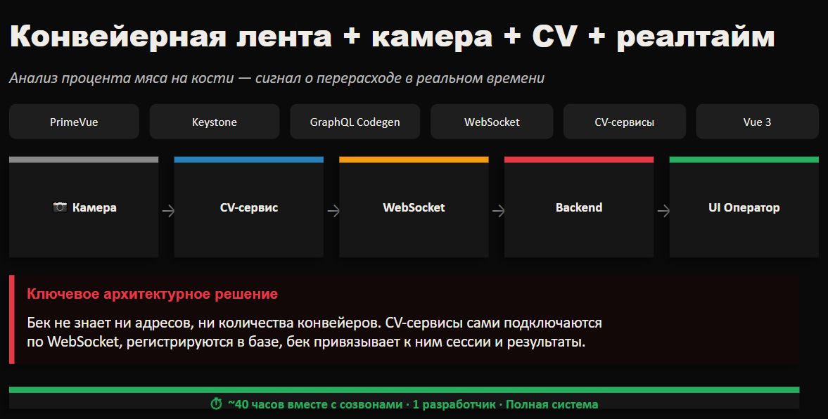 Как мы в ZeBrains перешли на агентную разработку и что из этого вышло - 5