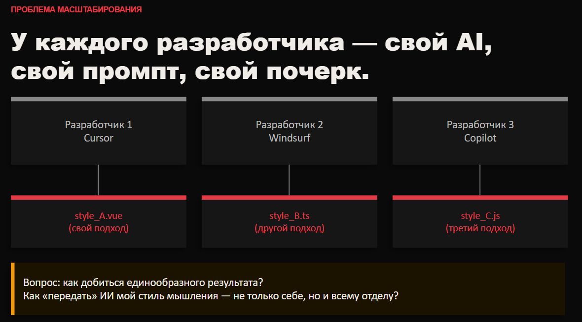 Как мы в ZeBrains перешли на агентную разработку и что из этого вышло - 6