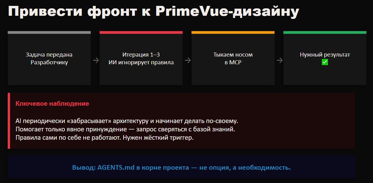 Как мы в ZeBrains перешли на агентную разработку и что из этого вышло - 7