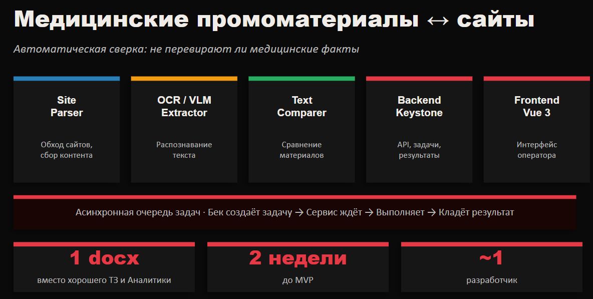 Как мы в ZeBrains перешли на агентную разработку и что из этого вышло - 1